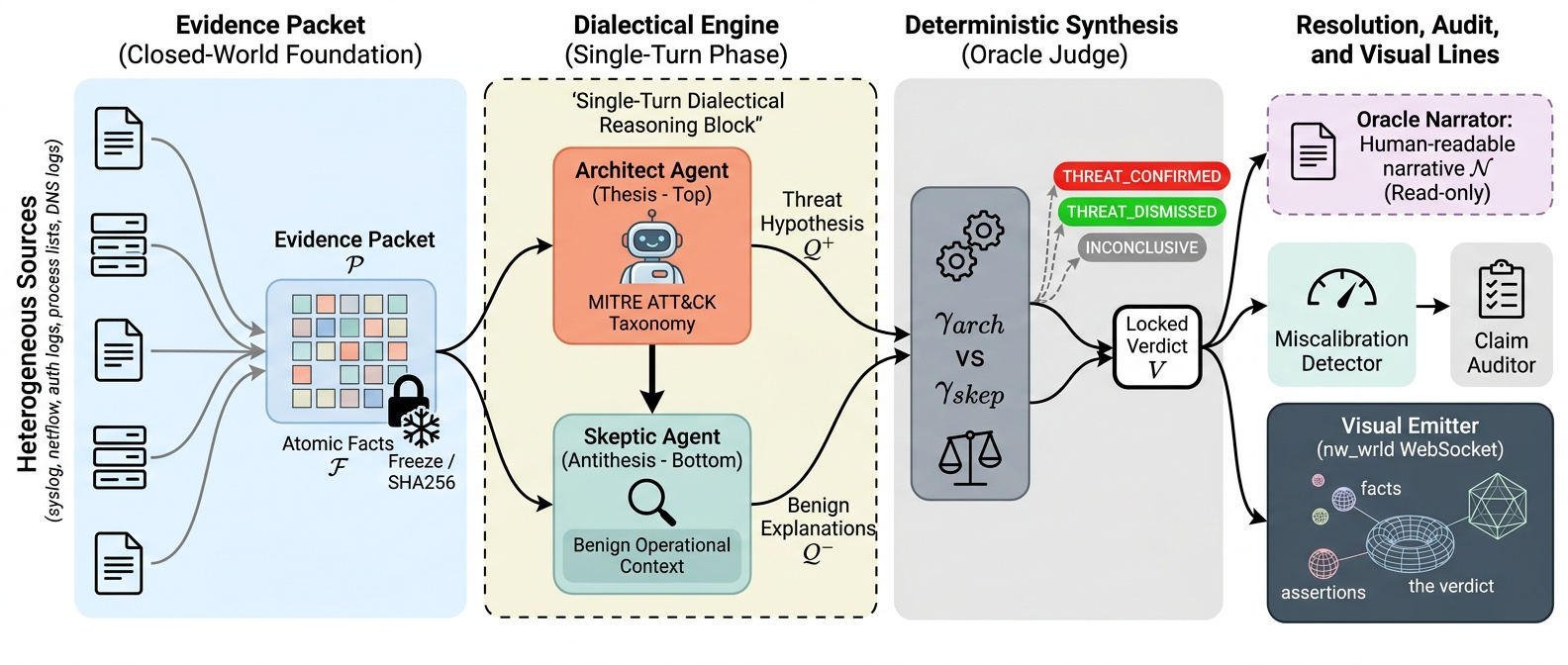 ARES Architecture — Candidate 1