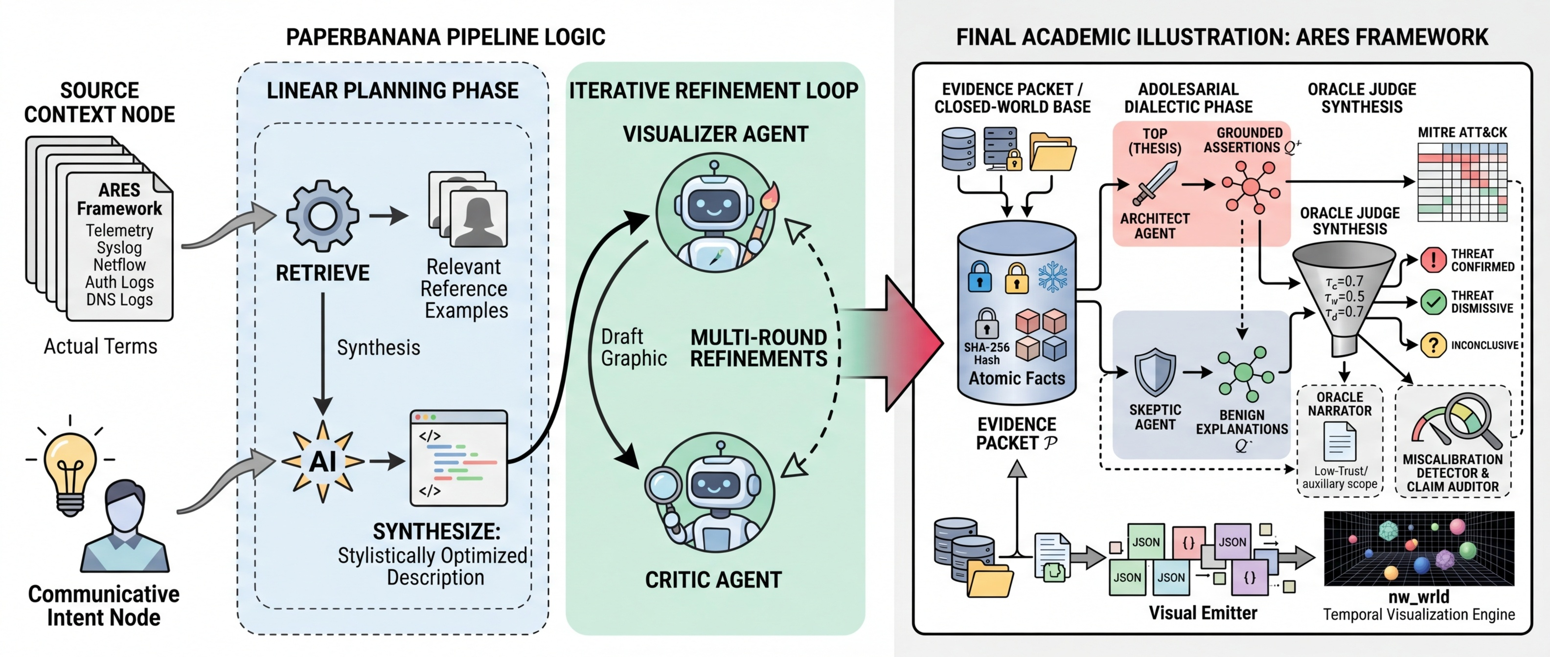 ARES Architecture — Candidate 2