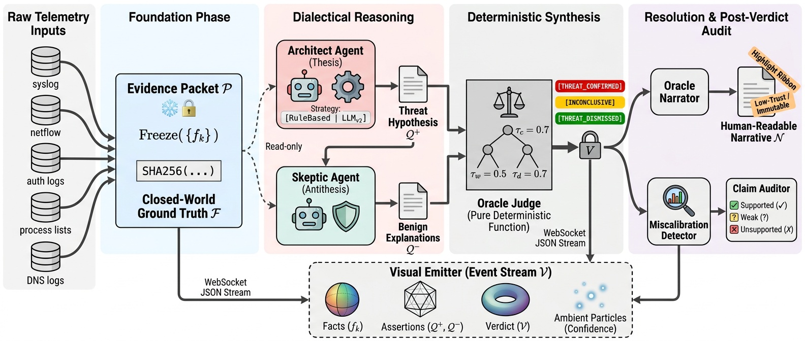 ARES Architecture — Candidate 4