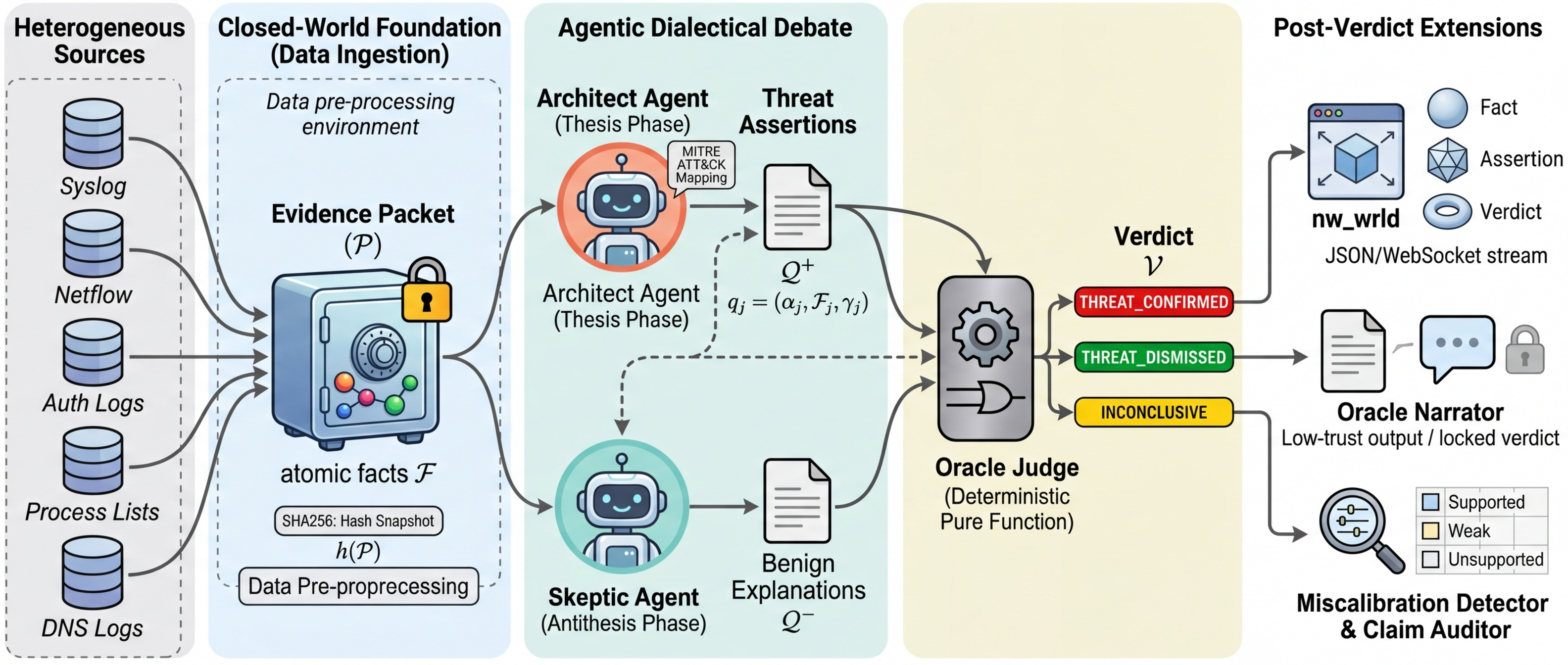 ARES Architecture — Candidate 5
