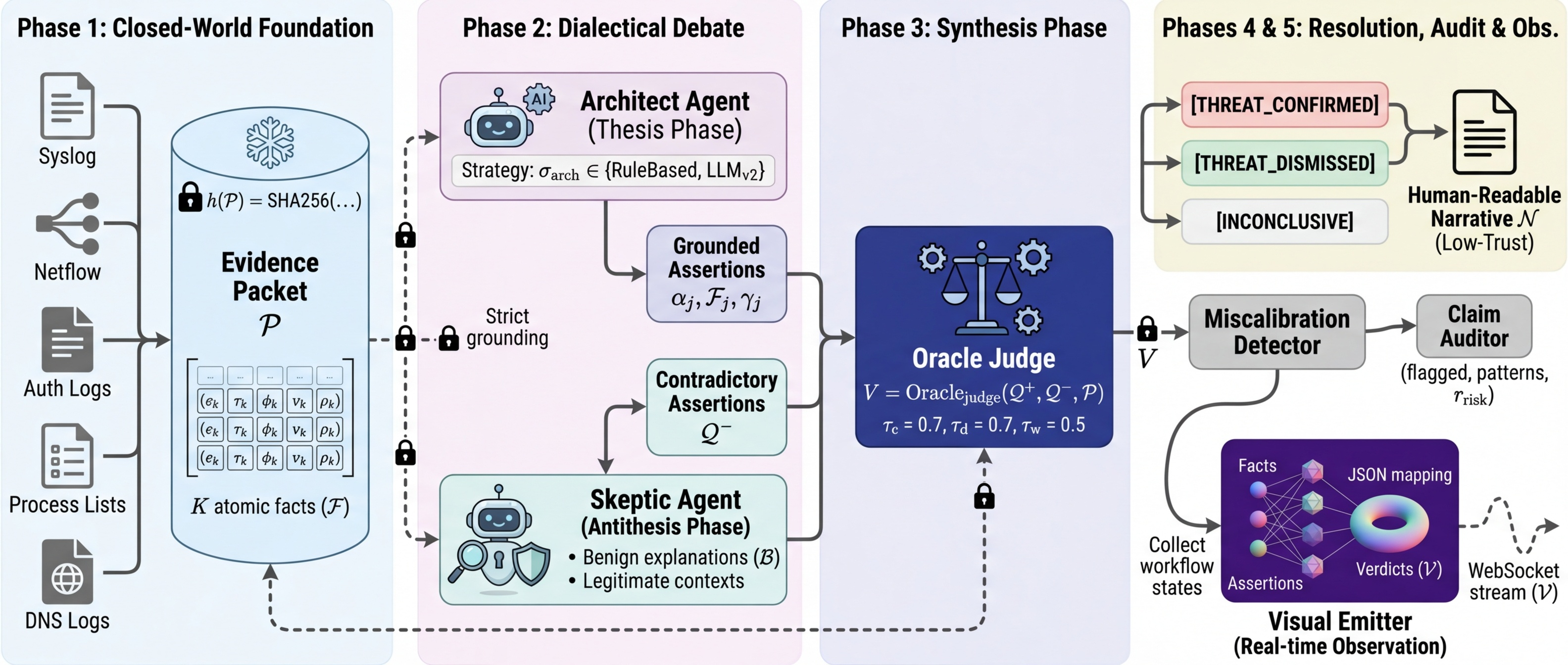 ARES Architecture — Candidate 6