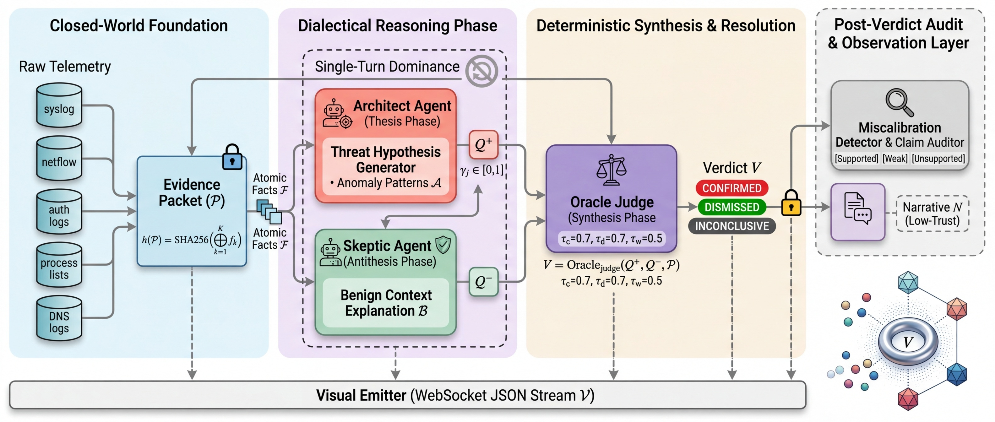 ARES Architecture — Candidate 7