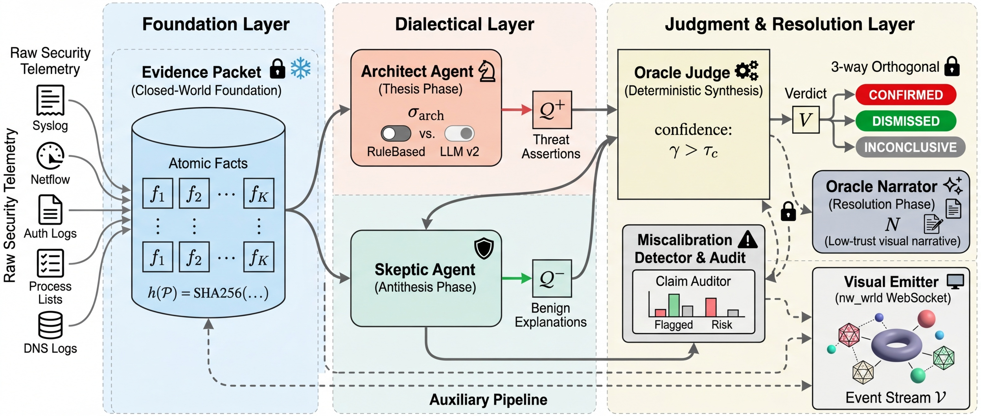 ARES Architecture — Candidate 9