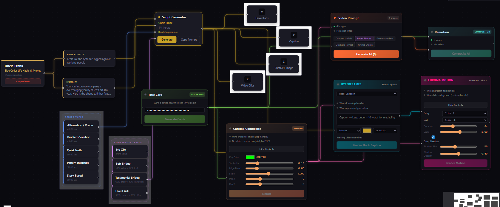 Output fanout: voiceover, image, captions, video clips nodes wired to script generator