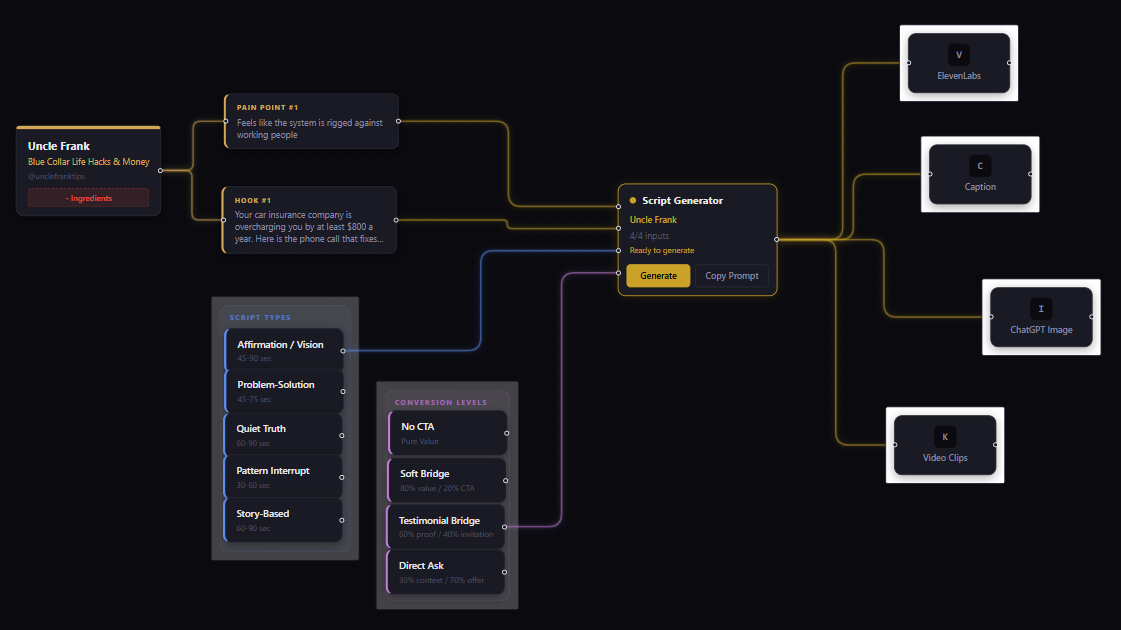 Script generator node with script type and conversion level inputs